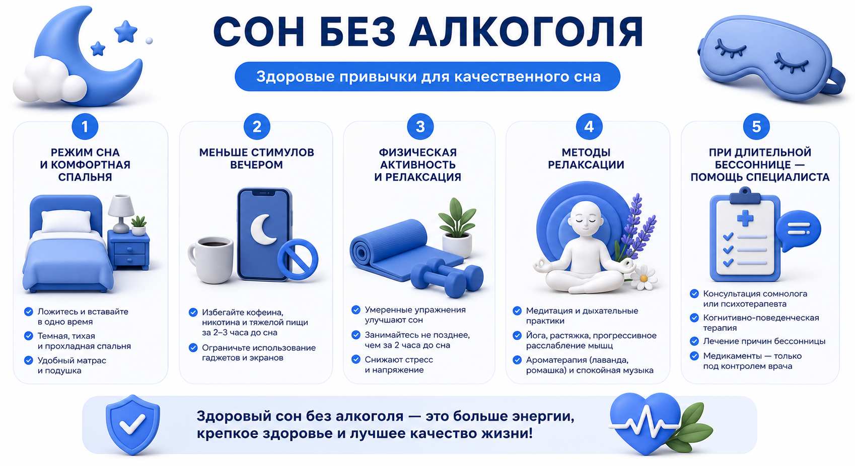 Инфографика на тему сна без алкоголя